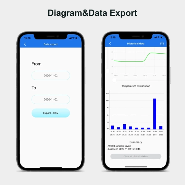 Datalogger Temperatura Bluetooth