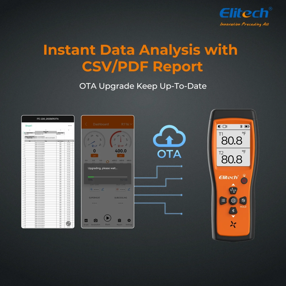 Termopar tipo K Dual con Datalogger