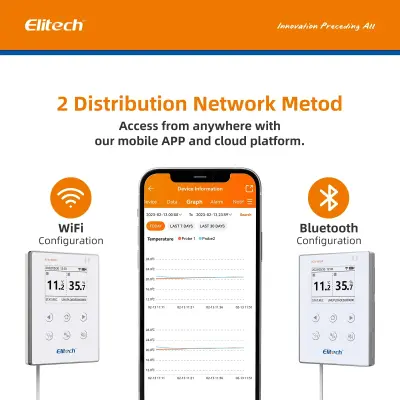 Datalogger de Temperatura y Humedad WiFi certificado ante EMA