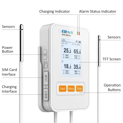 Datalogger de Temp. y Humedad Wifi Dual
