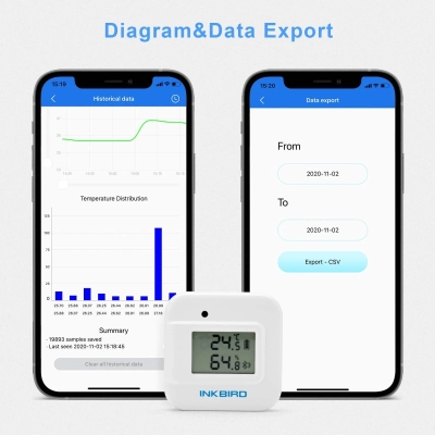 Datalogger Temperatura y Humedad Bluetooth