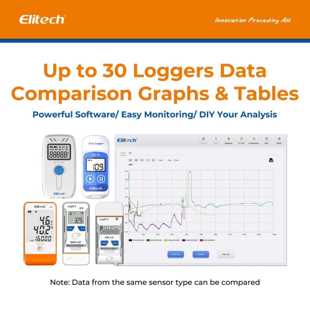 Datalogger de Temperatura y Humedad