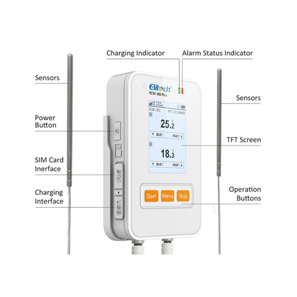 Datalogger Dual WiFi Sensor Intercambiable