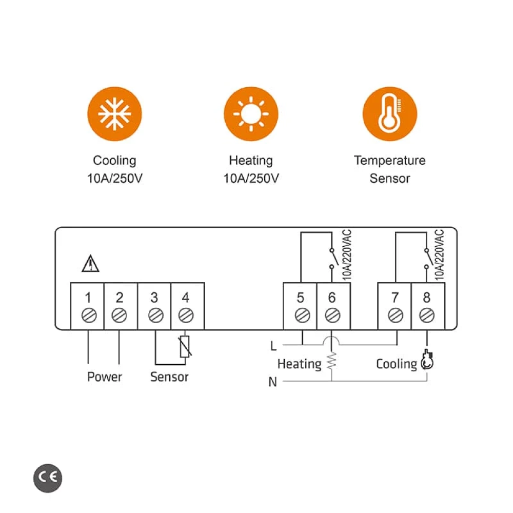 Controlador de Temperatura